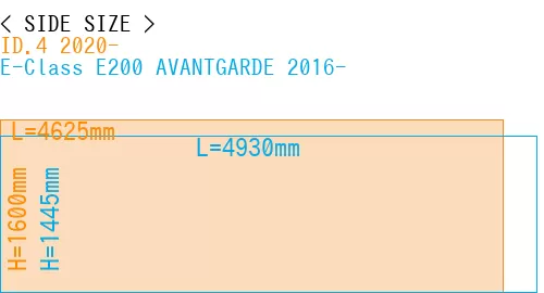 #ID.4 2020- + E-Class E200 AVANTGARDE 2016-